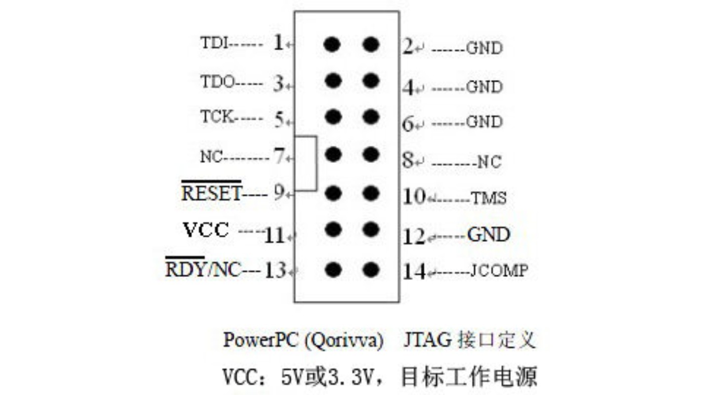 Power Architecture MCU Debug E - Power Tools Download review and price